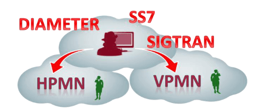 Interconnect Network and Security Vulnerabilities Interconnect Network and Security Vulnerabilities